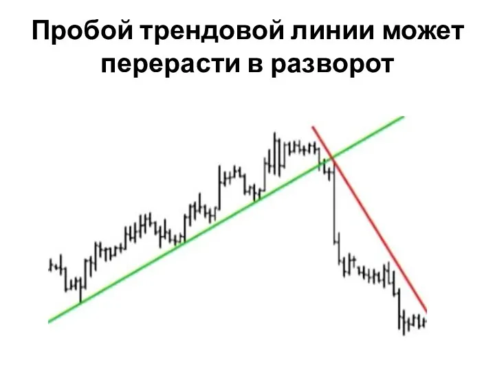 Пробой трендовой линии может перерасти в разворот