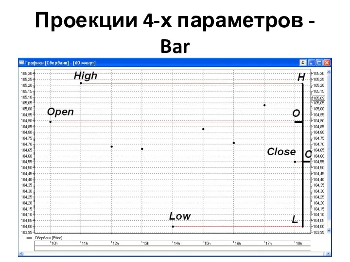 Проекции 4-х параметров - Bar