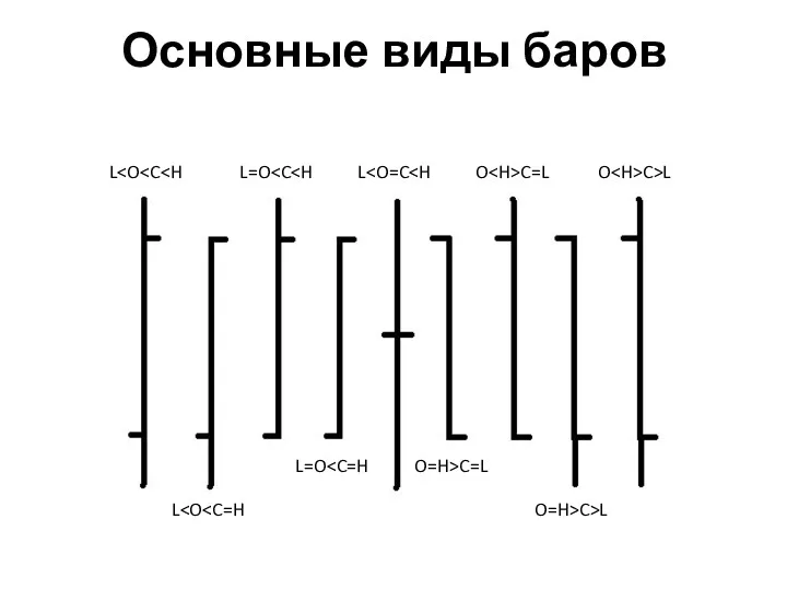 Основные виды баров L L L=O L=O L O=H>C=L O C=L O=H>C>L O C>L