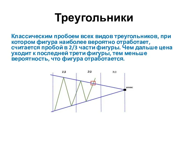 Треугольники Классическим пробоем всех видов треугольников, при котором фигура наиболее