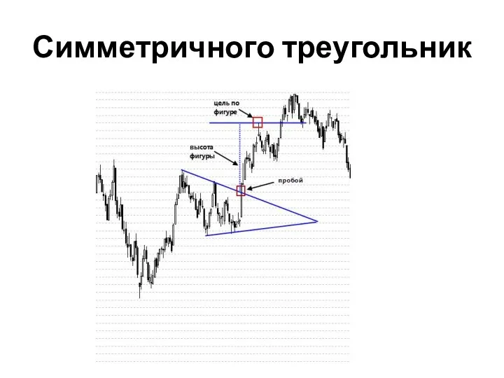 Симметричного треугольник