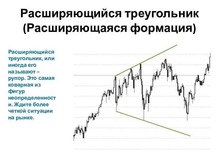 Расширяющийся треугольник (Расширяющаяся формация) Расширяющийся треугольник, или иногда его называют