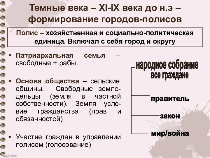 Темные века – XI-IX века до н.э – формирование городов-полисов Патриархальная семья –