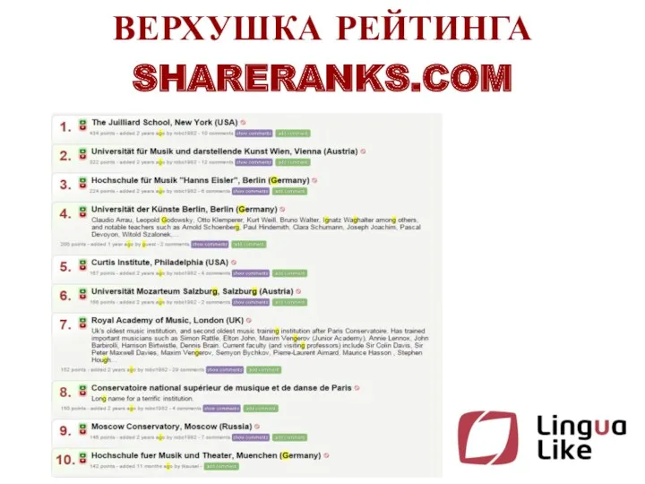 ВЕРХУШКА РЕЙТИНГА SHARERANKS.COM