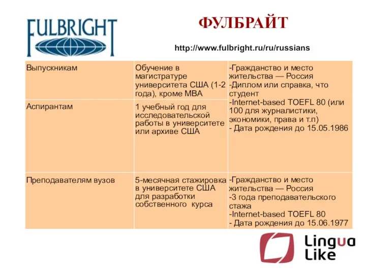 ФУЛБРАЙТ http://www.fulbright.ru/ru/russians