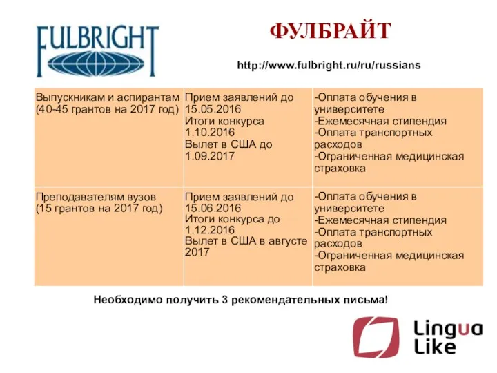 ФУЛБРАЙТ http://www.fulbright.ru/ru/russians Необходимо получить 3 рекомендательных письма!