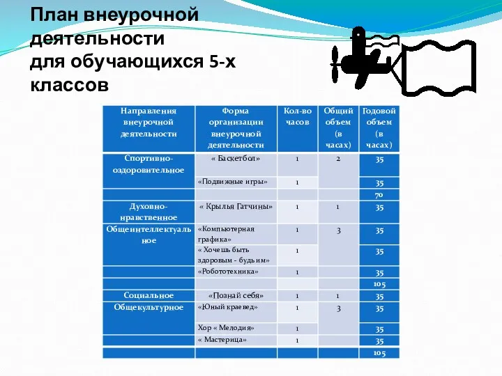 План внеурочной деятельности для обучающихся 5-х классов