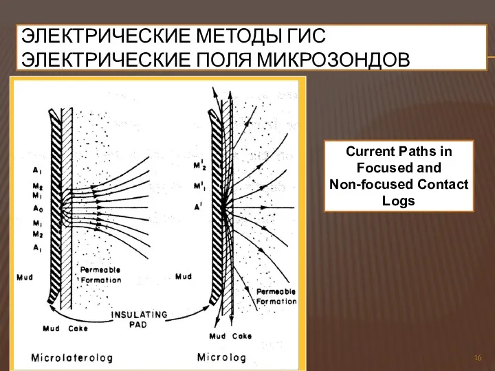 ЭЛЕКТРИЧЕСКИЕ МЕТОДЫ ГИС ЭЛЕКТРИЧЕСКИЕ ПОЛЯ МИКРОЗОНДОВ Current Paths in Focused and Non-focused Contact Logs