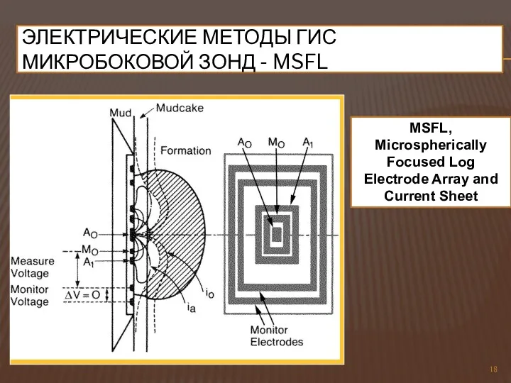 ЭЛЕКТРИЧЕСКИЕ МЕТОДЫ ГИС МИКРОБОКОВОЙ ЗОНД - MSFL MSFL, Microspherically Focused Log Electrode Array and Current Sheet