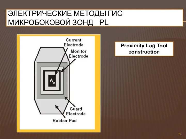 ЭЛЕКТРИЧЕСКИЕ МЕТОДЫ ГИС МИКРОБОКОВОЙ ЗОНД - PL Proximity Log Tool construction