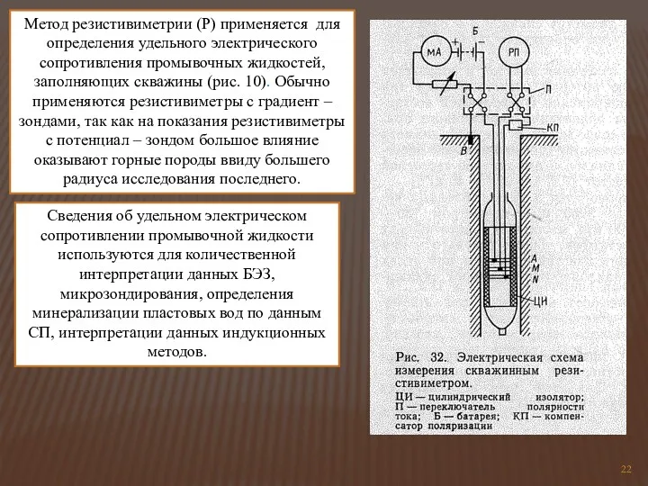 Метод резистивиметрии (Р) применяется для определения удельного электрического сопротивления промывочных