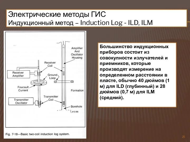 Электрические методы ГИС Индукционный метод – Induction Log - ILD, ILM Большинство индукционных