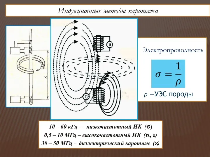 Индукционные методы каротажа 10 – 60 кГц – низкочастотный ИК (σ) 0,5 –