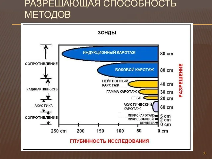 РАЗРЕШАЮЩАЯ СПОСОБНОСТЬ МЕТОДОВ