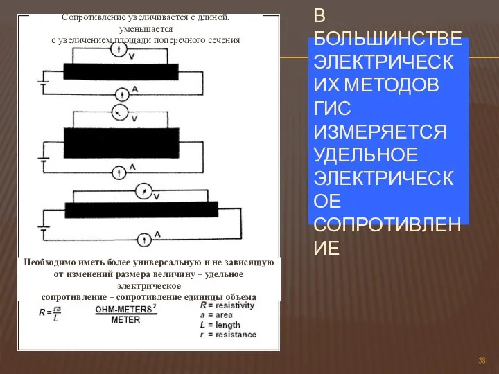 В БОЛЬШИНСТВЕ ЭЛЕКТРИЧЕСКИХ МЕТОДОВ ГИС ИЗМЕРЯЕТСЯ УДЕЛЬНОЕ ЭЛЕКТРИЧЕСКОЕ СОПРОТИВЛЕНИЕ Сопротивление увеличивается с длиной,