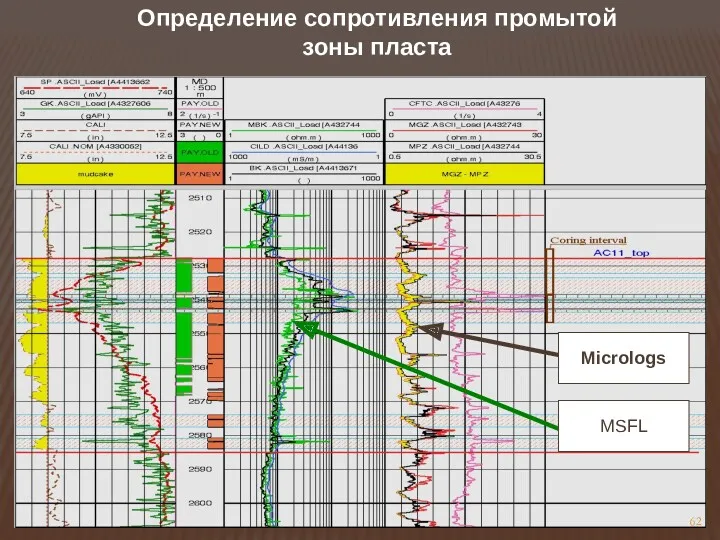 Определение сопротивления промытой зоны пласта Micrologs MSFL