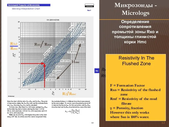 Микрозонды - Micrologs R1x1 Rmc R2 Rmc Rxo Rmc Hmc Определение сопротивления промытой