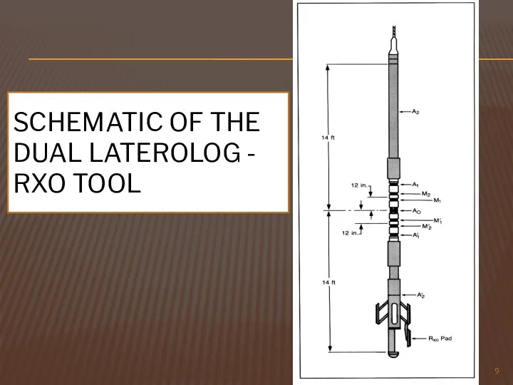 SCHEMATIC OF THE DUAL LATEROLOG - RXO TOOL