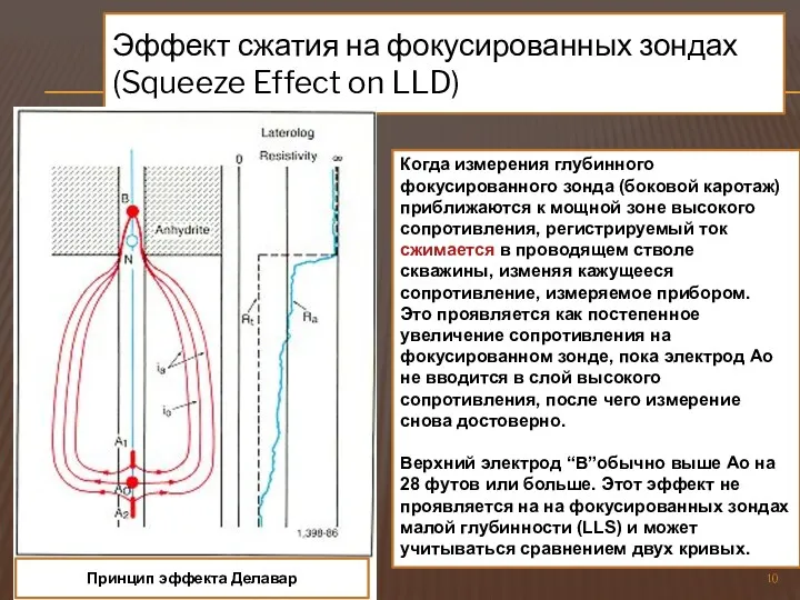 Эффект сжатия на фокусированных зондах (Squeeze Effect on LLD) Когда измерения глубинного фокусированного