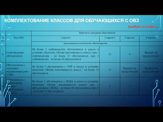 КОМПЛЕКТОВАНИЕ КЛАССОВ ДЛЯ ОБУЧАЮЩИХСЯ С ОВЗ СанПиН 2.4.2.3286-15