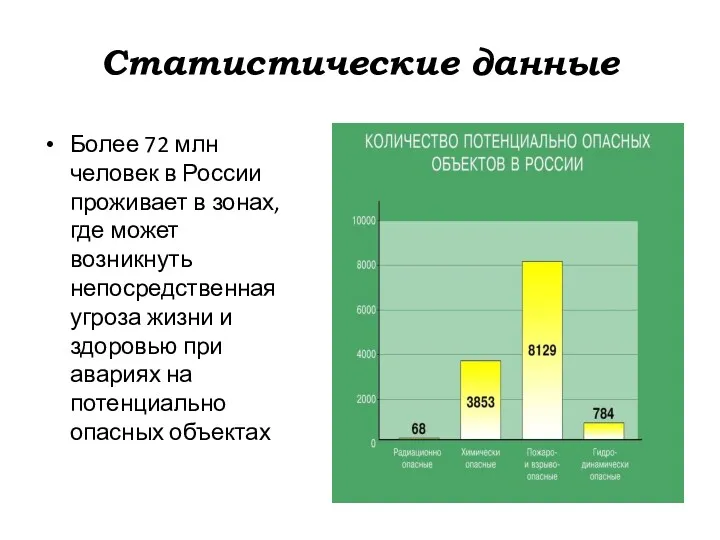 Статистические данные Более 72 млн человек в России проживает в