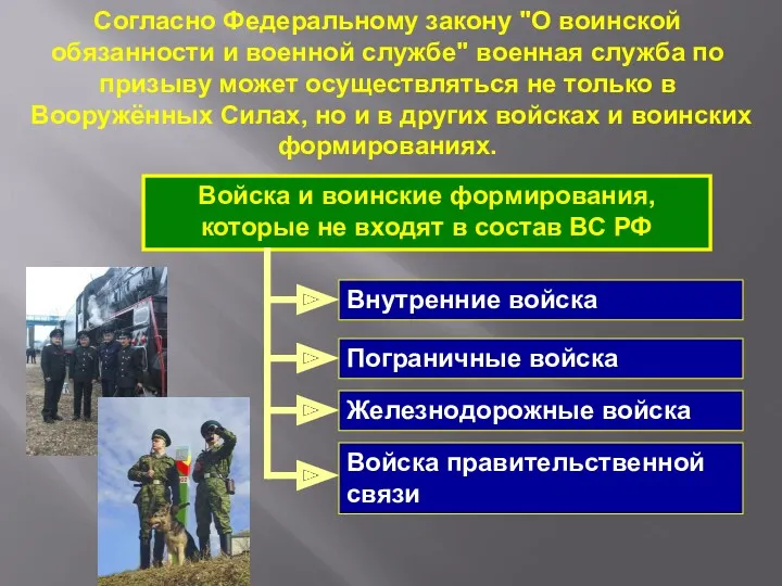 Согласно Федеральному закону "О воинской обязанности и военной службе" военная