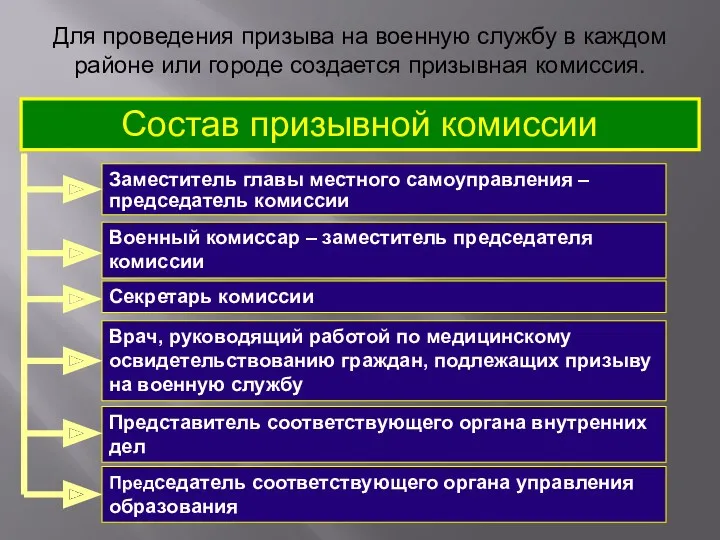 Состав призывной комиссии Врач, руководящий работой по медицинскому освидетельствованию граждан,