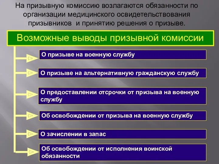 О зачислении в запас О призыве на военную службу О