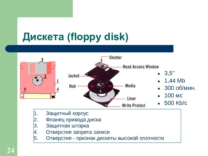 Дискета (floppy disk) 3,5’’ 1,44 Mb 300 об/мин. 100 мс 500 Kb/c Защитный