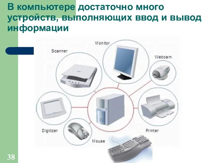 В компьютере достаточно много устройств, выполняющих ввод и вывод информации