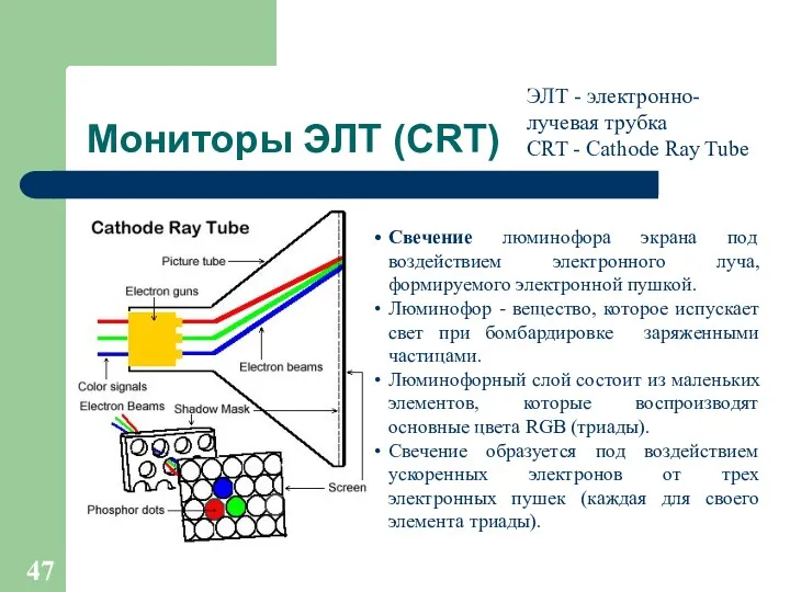 Мониторы ЭЛТ (CRT) Свечение люминофора экрана под воздействием электронного луча,