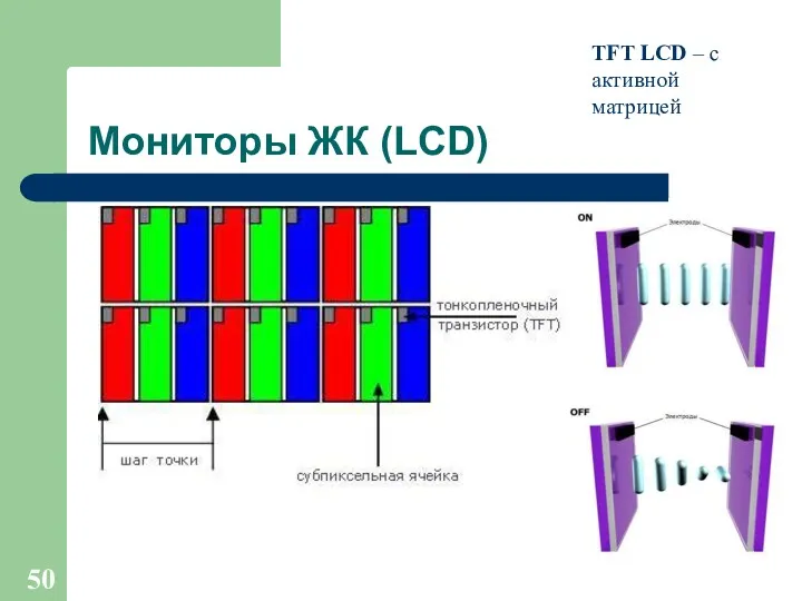 Мониторы ЖК (LCD) TFT LCD – с активной матрицей