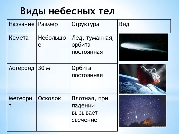 Виды небесных тел