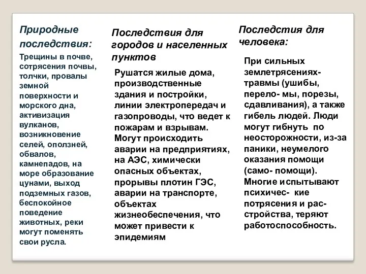 Природные последствия: Трещины в почве, сотрясения почвы, толчки, провалы земной