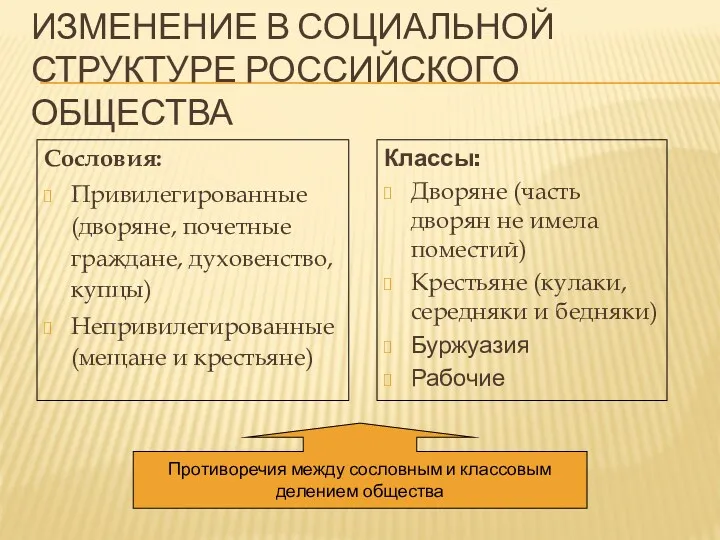 ИЗМЕНЕНИЕ В СОЦИАЛЬНОЙ СТРУКТУРЕ РОССИЙСКОГО ОБЩЕСТВА Сословия: Привилегированные (дворяне, почетные