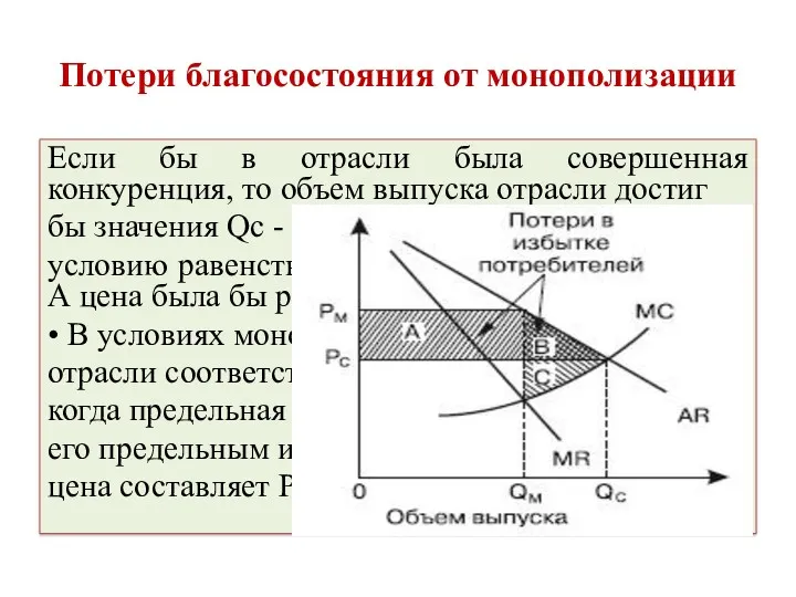 Потери благосостояния от монополизации Если бы в отрасли была совершенная