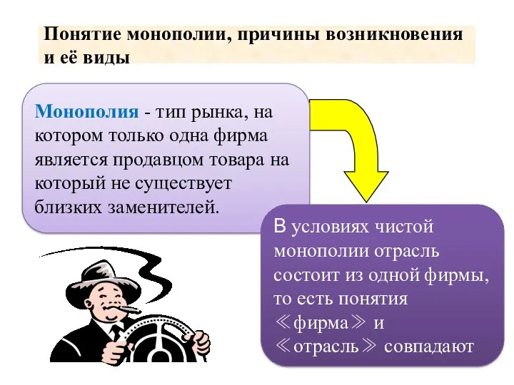 Понятие монополии, причины возникновения и её виды Монополия - тип