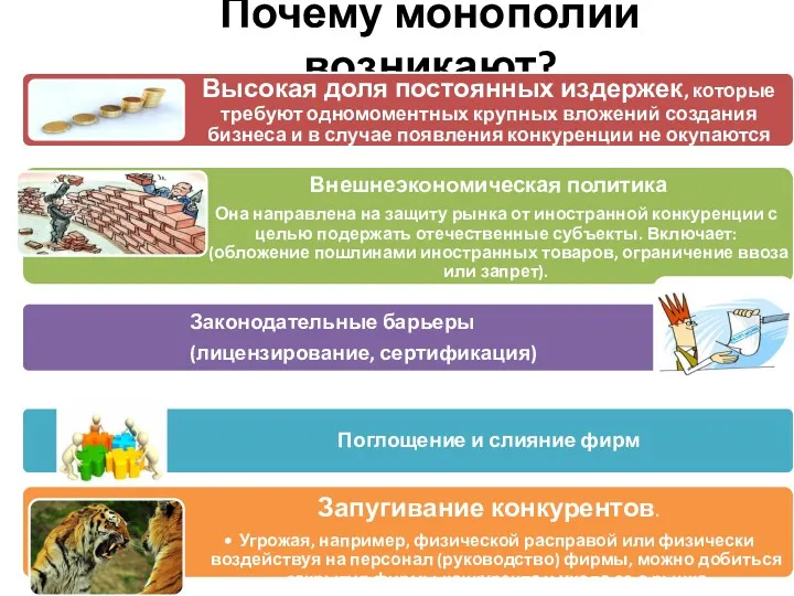 Почему монополии возникают?