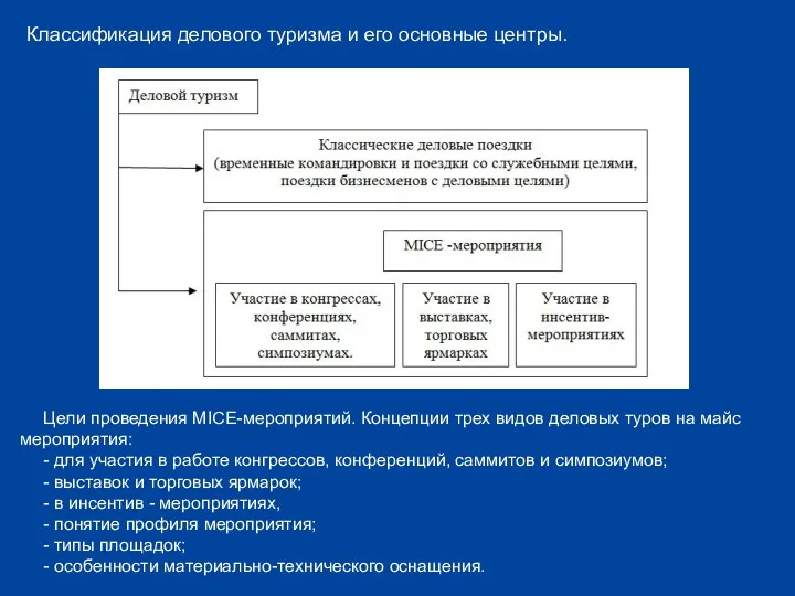 Классификация делового туризма и его основные центры. Цели проведения MICE-мероприятий.