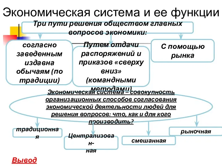 Экономическая система и ее функции согласно заведенным издавна обычаям (по