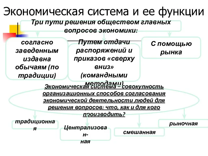 Экономическая система и ее функции согласно заведенным издавна обычаям (по