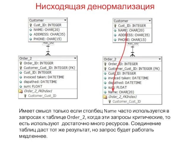 Нисходящая денормализация Имеет смысл только если столбец Name часто используется