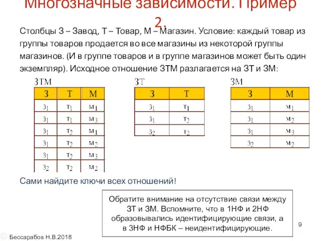 Многозначные зависимости. Пример 2. Столбцы З – Завод, Т –