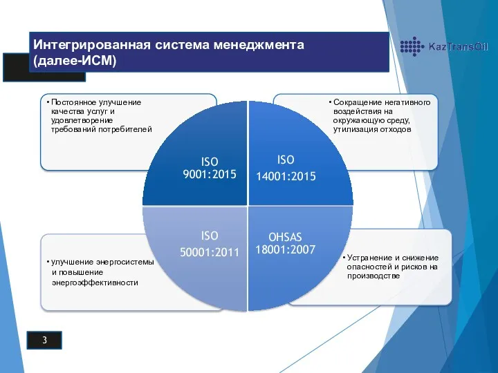 Устранение и снижение опасностей и рисков на производстве 3 №