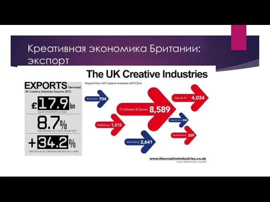 Креативная экономика Британии: экспорт