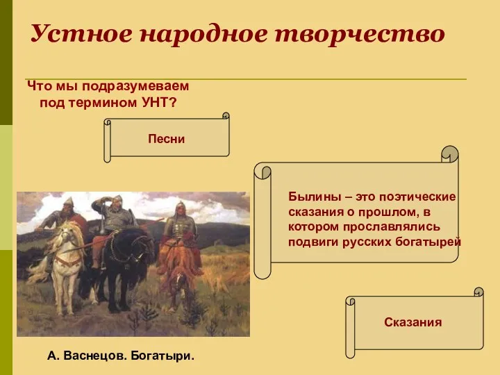 Устное народное творчество Песни Былины – это поэтические сказания о