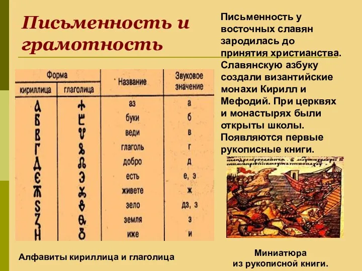 Письменность и грамотность Письменность у восточных славян зародилась до принятия