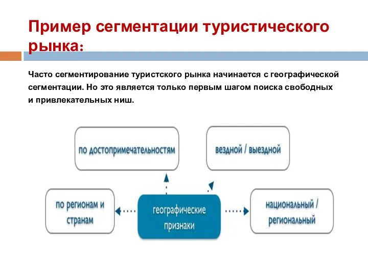 Пример сегментации туристического рынка: Часто сегментирование туристского рынка начинается с