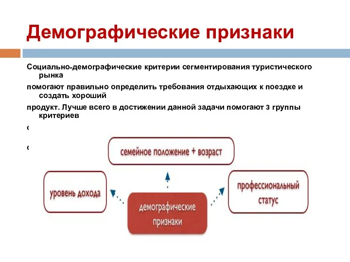 Демографические признаки Социально-демографические критерии сегментирования туристического рынка помогают правильно определить