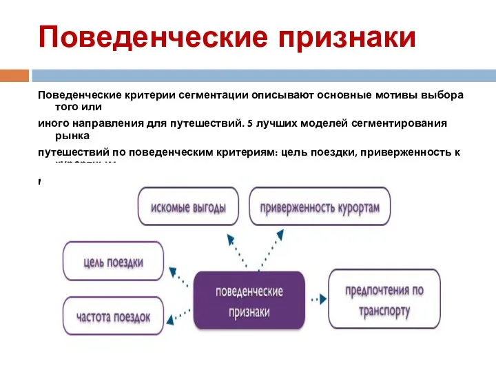 Поведенческие признаки Поведенческие критерии сегментации описывают основные мотивы выбора того